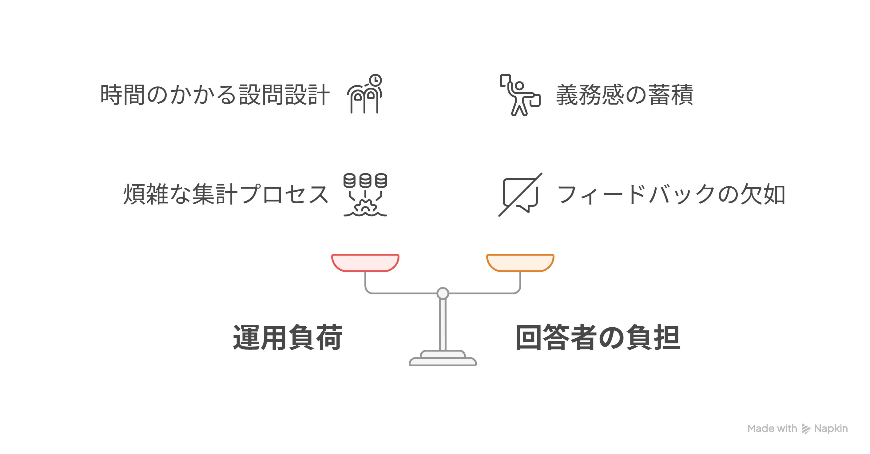 デメリット