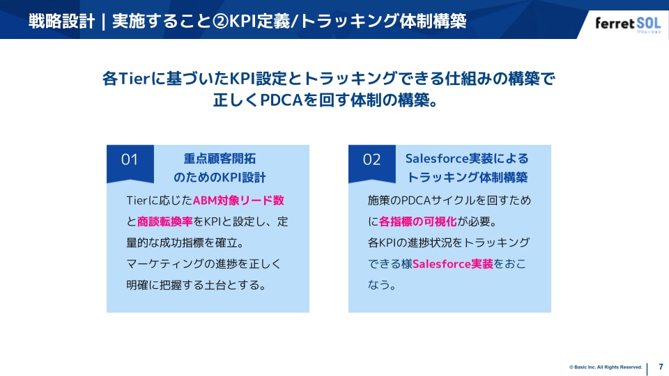 サービス紹介資料のスライド例