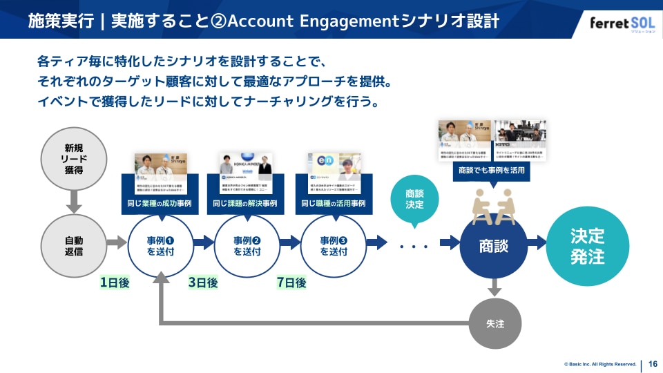 サービス紹介資料のスライド例