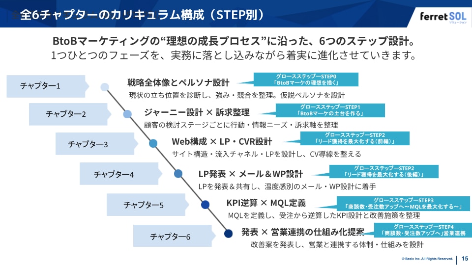 サービス資料スライド例
