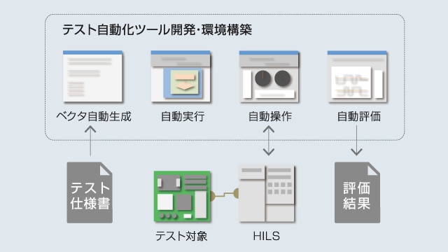 HILS