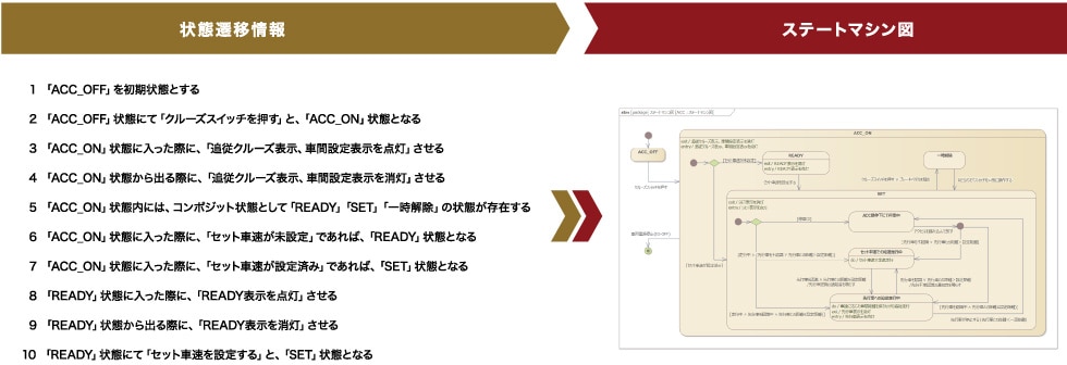 MBSE（SysML）基礎教育