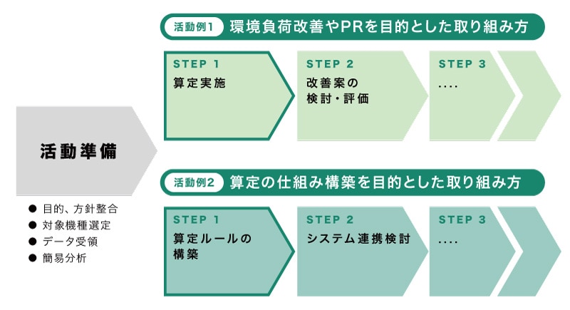 活動スケジュールイメージ