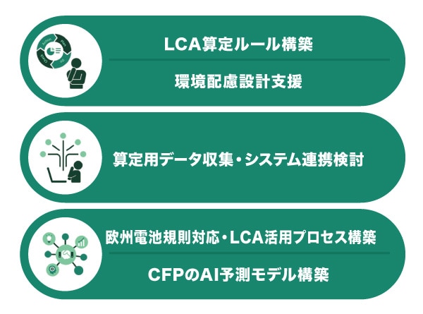 LCAコンサルティング