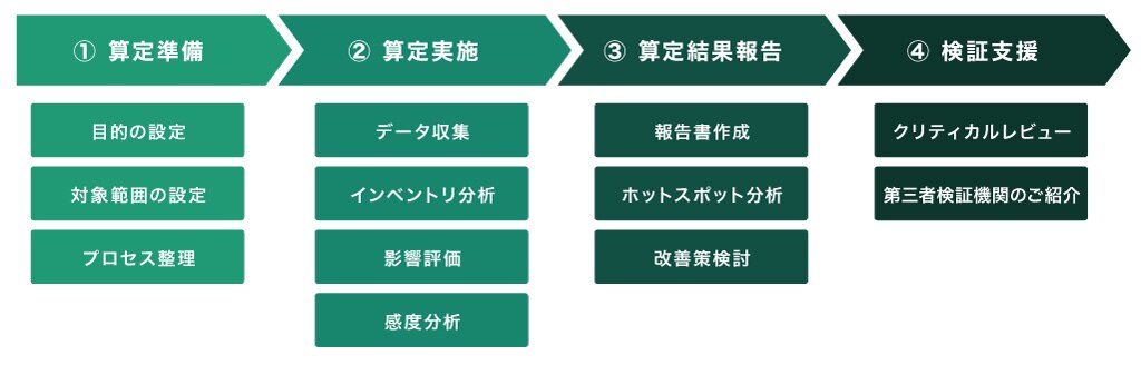 LCA算定支援