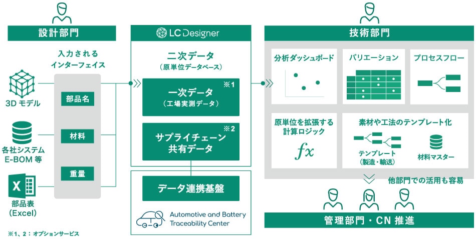 LC Designerの全体像