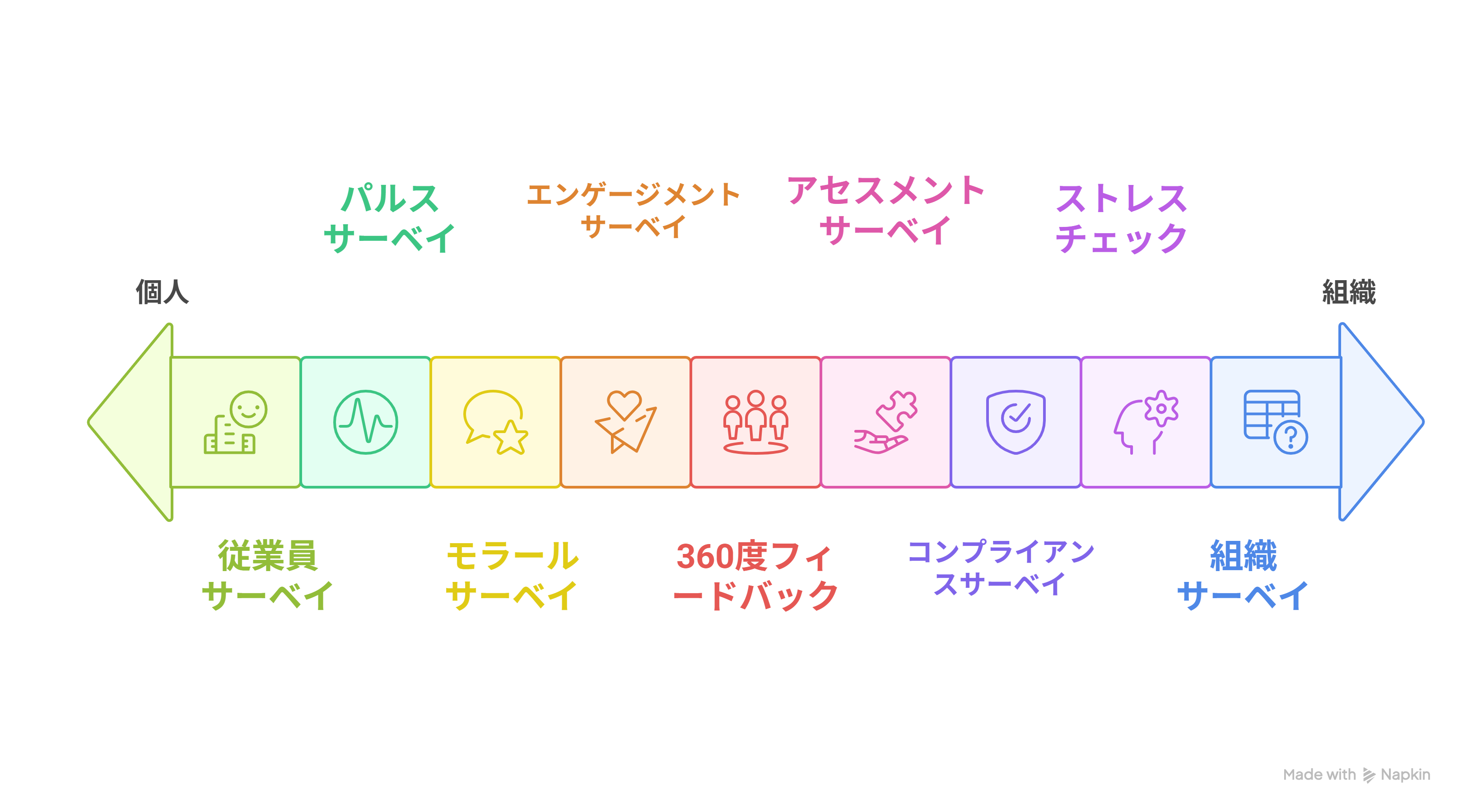 サーベイ9種