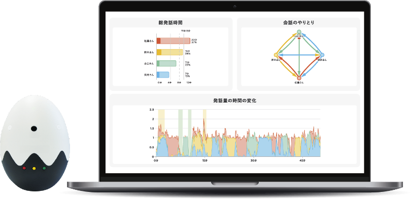 Baobleは、レコーダーで録音した音声情報を手掛かりに、 対面におけるコミュニケーションを定量的に可視化する トレーニングツールです