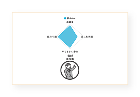 参加者の傾向