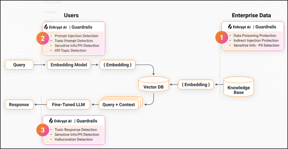 AI Guardrails Enkrypt AI