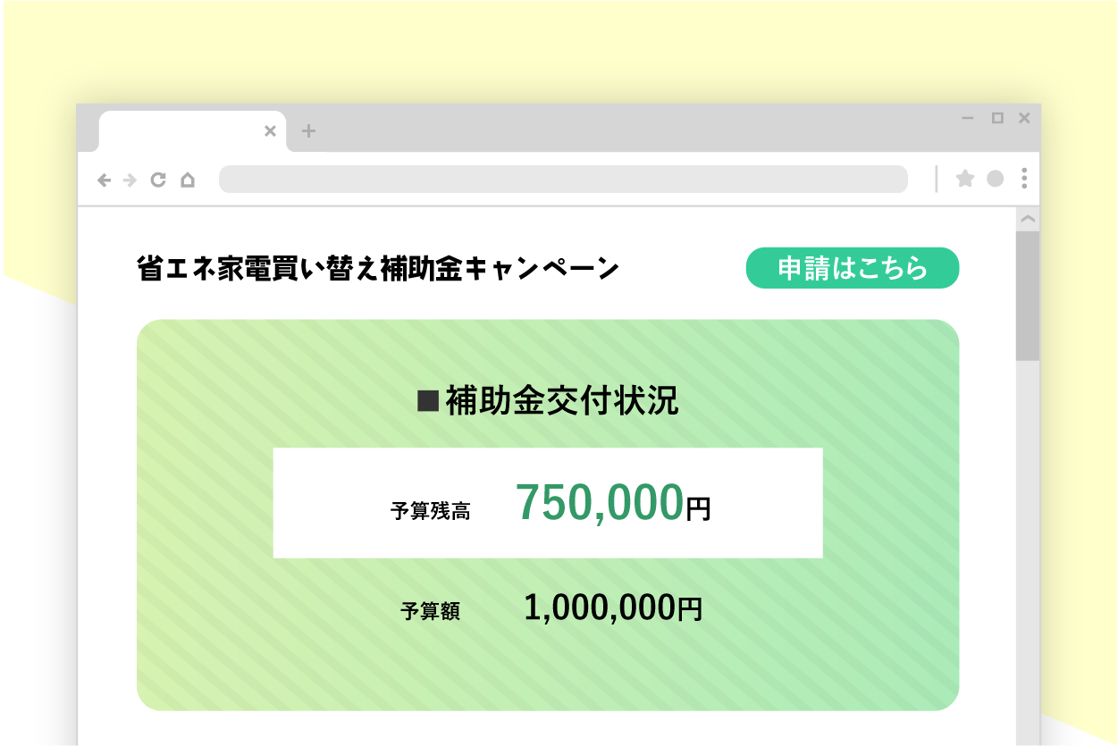 予算消化状況のモニタリングをイメージした図