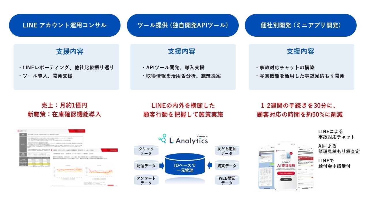 LINE公式アカウント支援