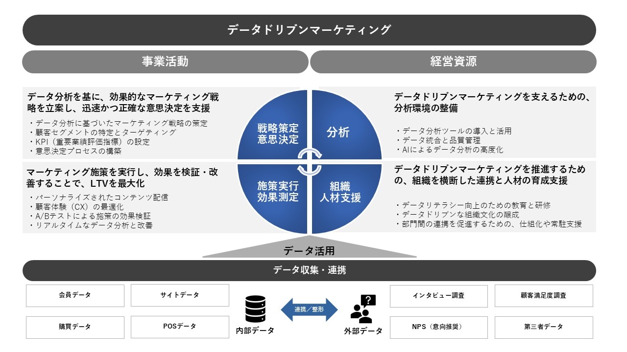 CXコンサルティングサービス