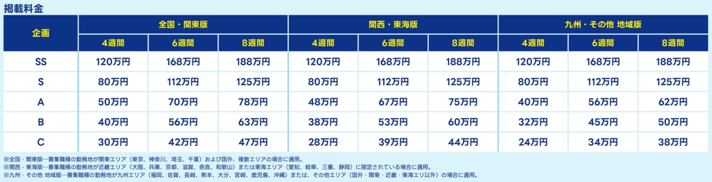 エン転職の求人掲載料金（2025年版）