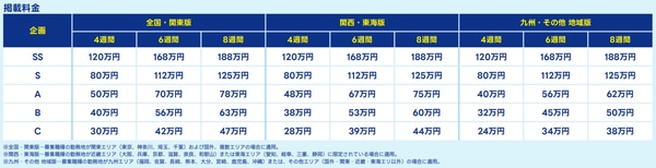 エン転職の求人掲載料金（2025年版）
