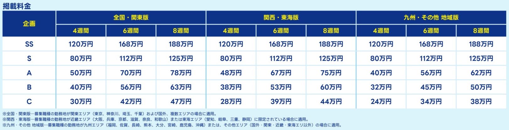 エン転職の求人掲載料金（2025年版）