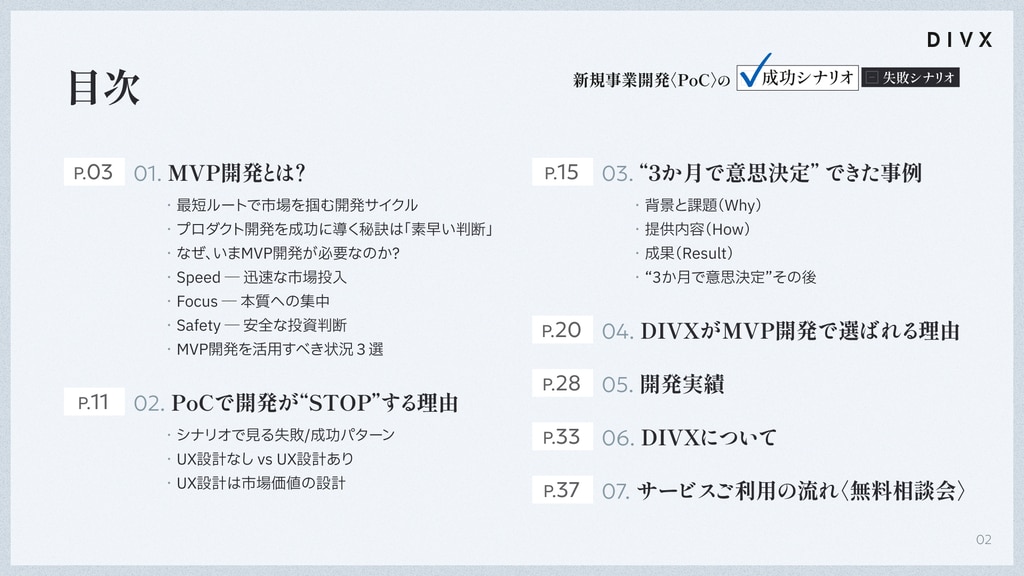 ホワイトペーパー（目次）：MVP開発、PoC、新規事業開発