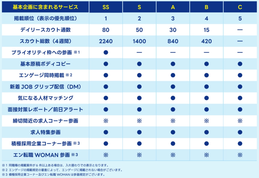 エン転職の基本企画に含まれるサービス（2025年版）