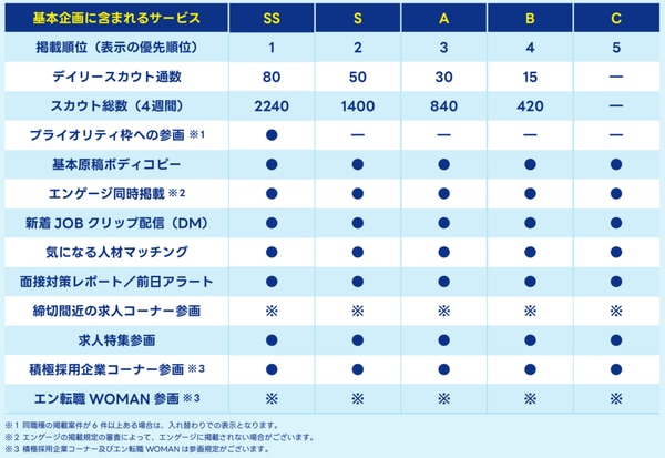エン転職の基本企画に含まれるサービス（2025年版）