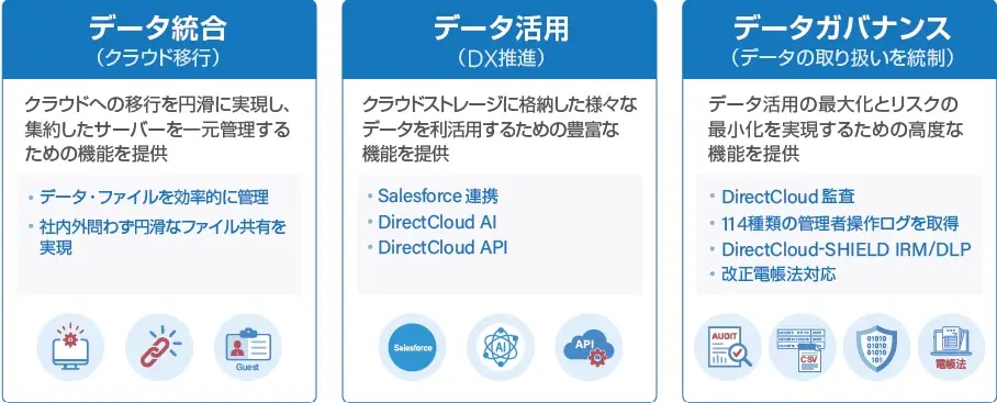 データ統合　データ活用　　データガバナンス