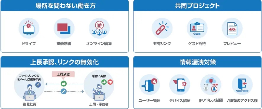 コラボレーション