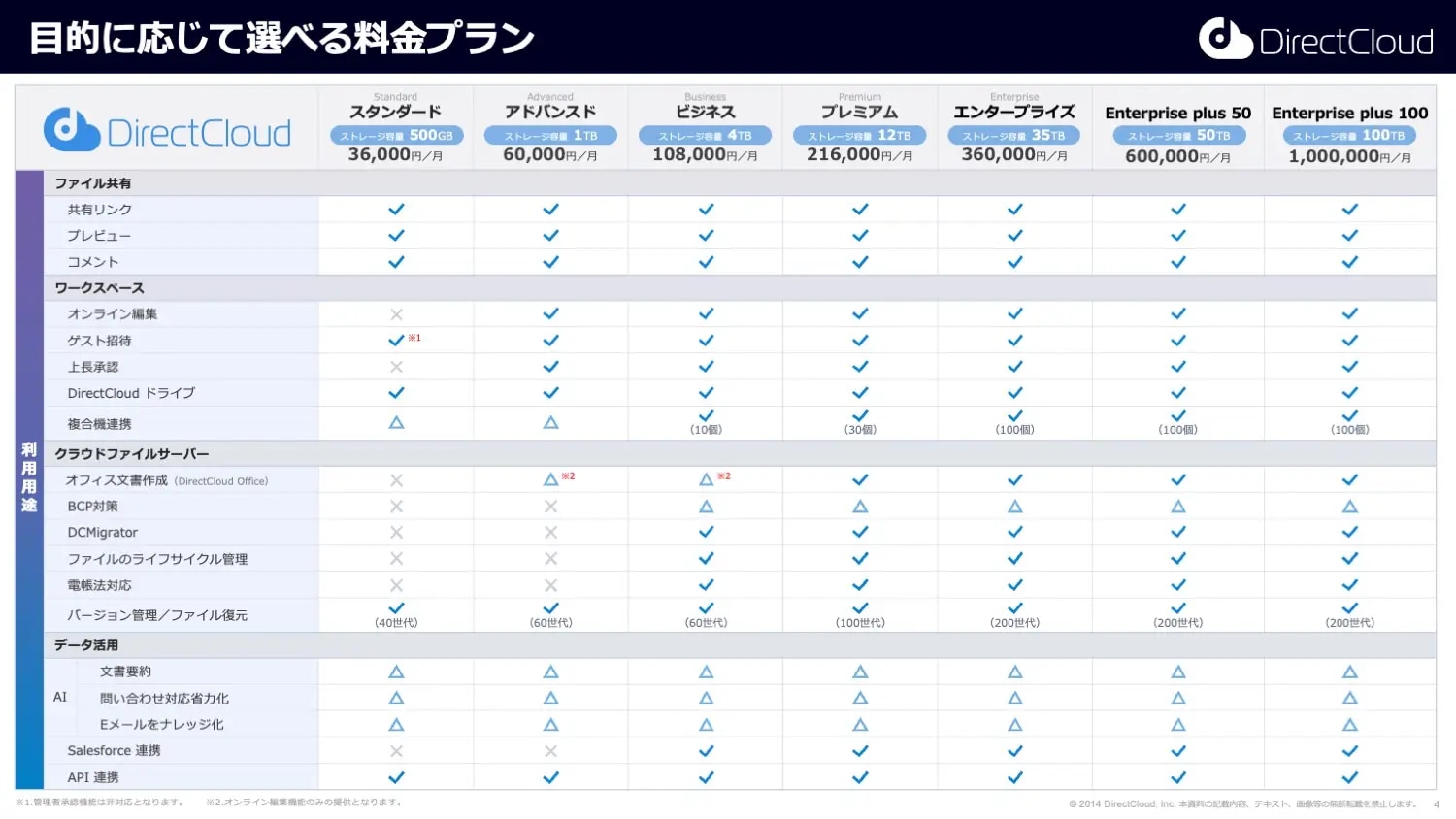 目的に応じて選べる料金プラン