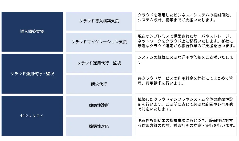 クラウドインテグレーション サービスメニュー