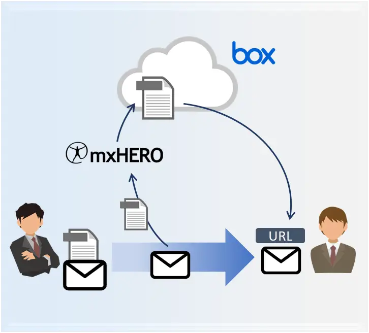 mxHERO 機能概要