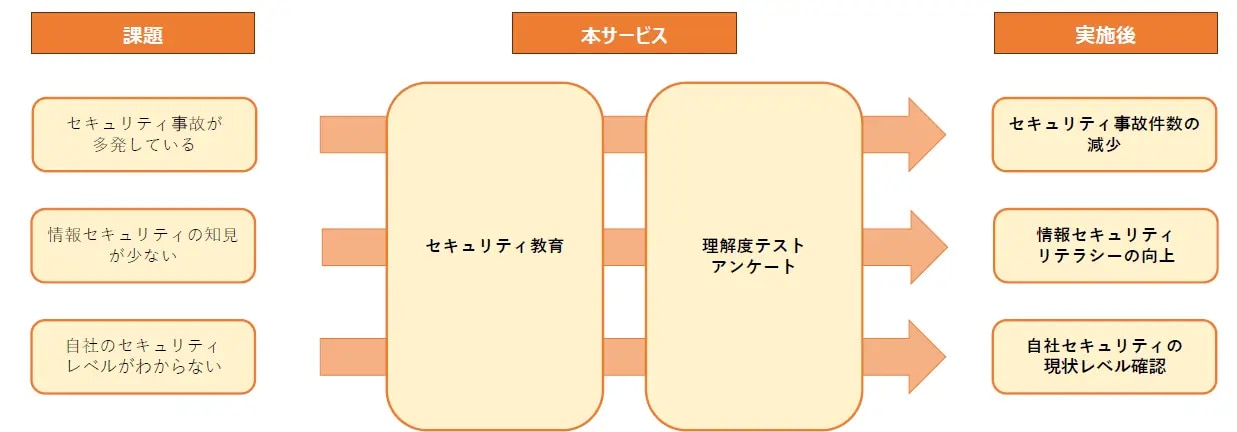 サービス概要