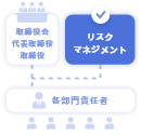 内部統制体制の構築支援