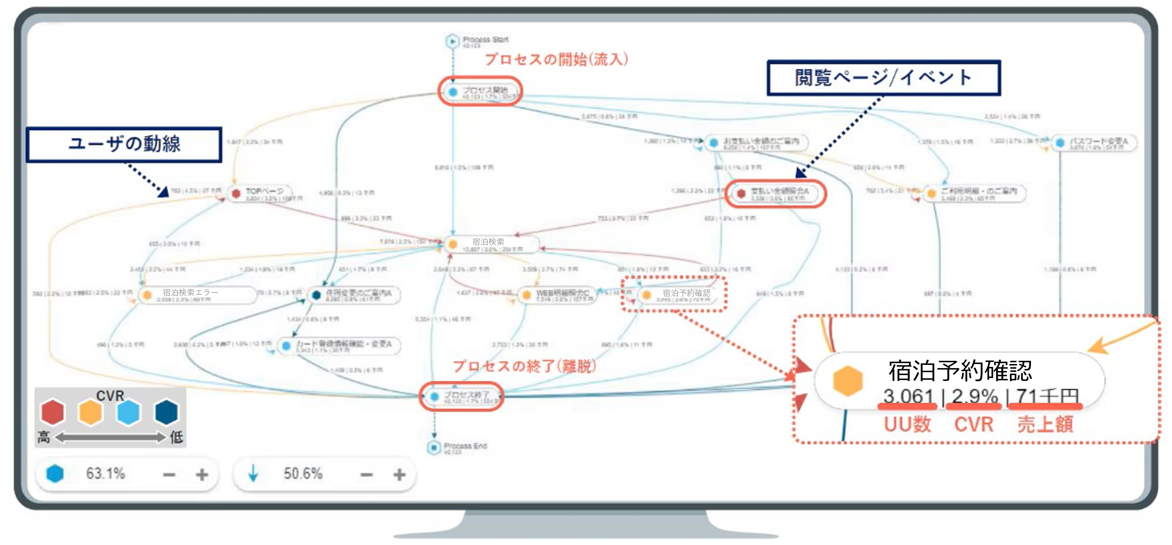 WebサイトのアクセスログからCVしやすいルートを可視化