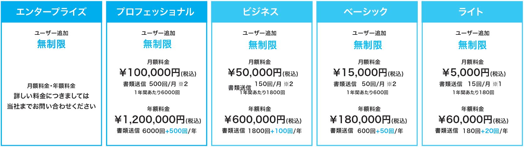 建設PAD基本利用料金