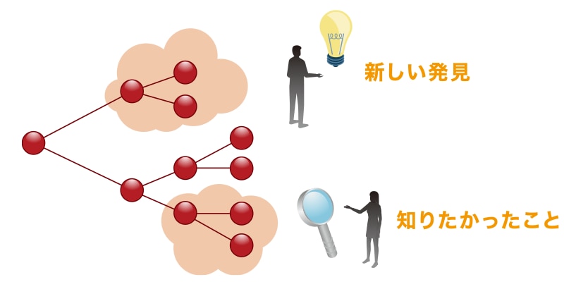 類似の過去情報の確認と評価