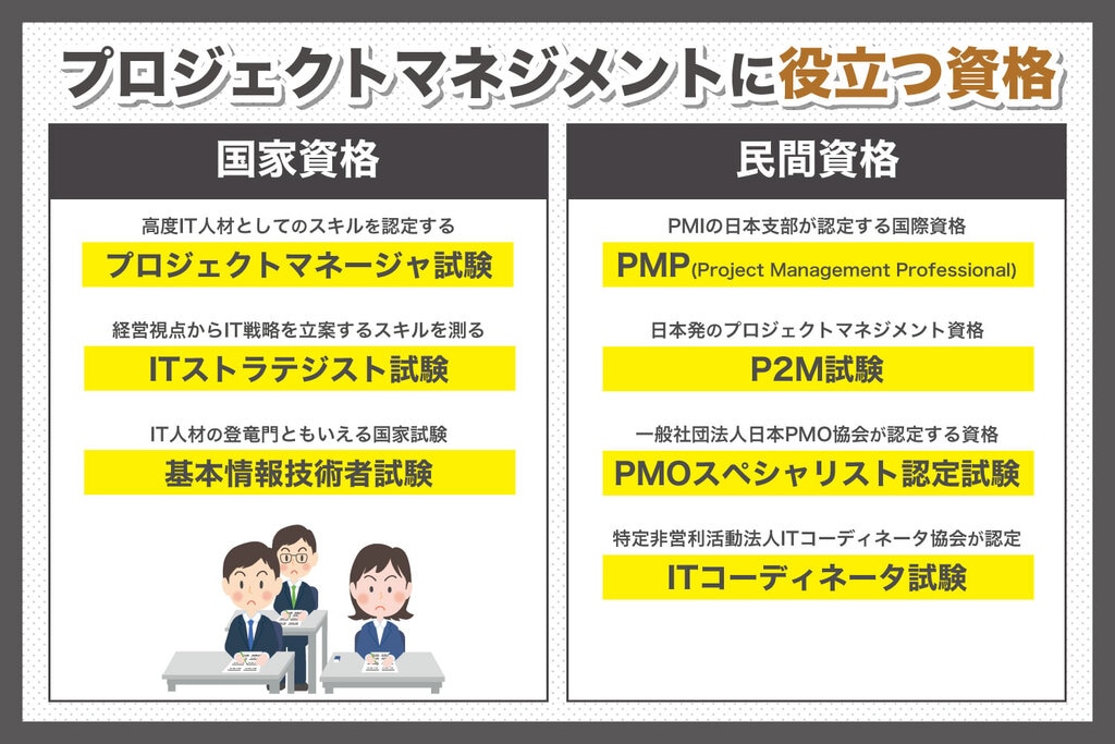 プロジェクトマネジメントに役立つ資格