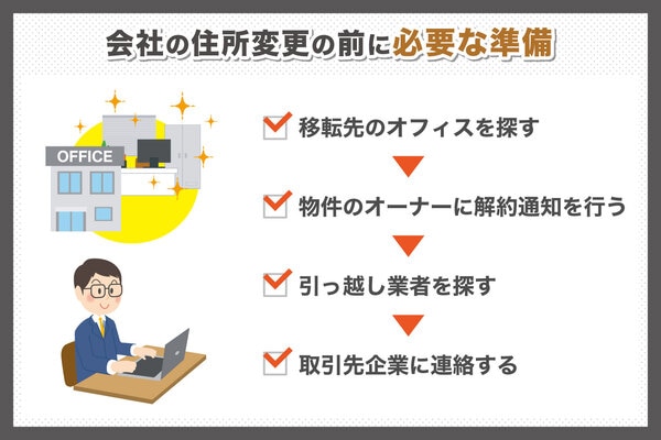 会社の住所変更前に必要な準備