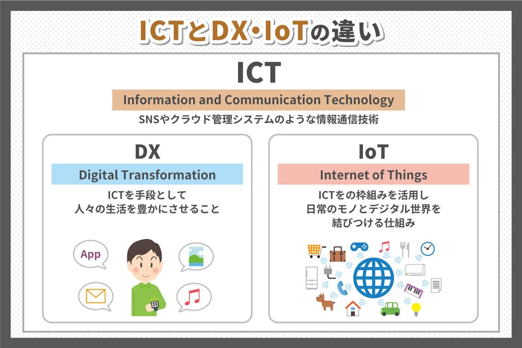 ICTとDX・IoTの違い