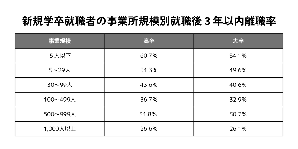 Z世代_働き方_オフィス環境