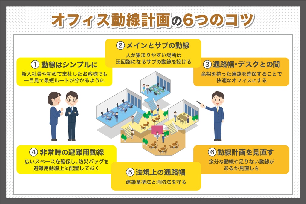 オフィス動線計画の6つのコツ