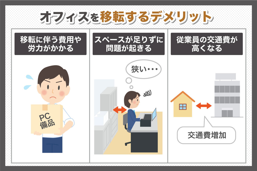 オフィスを移転するデメリット
