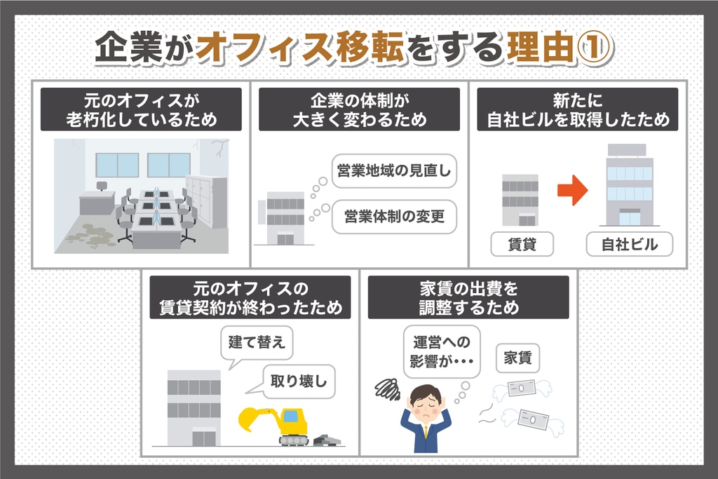 企業がオフィスの移転をする理由①