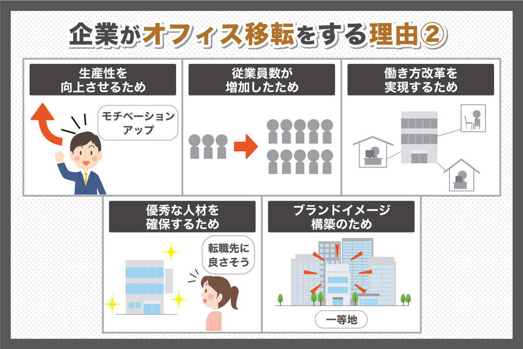 企業がオフィスの移転をする理由2