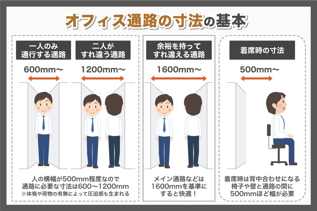 オフィス通路の寸法の基本