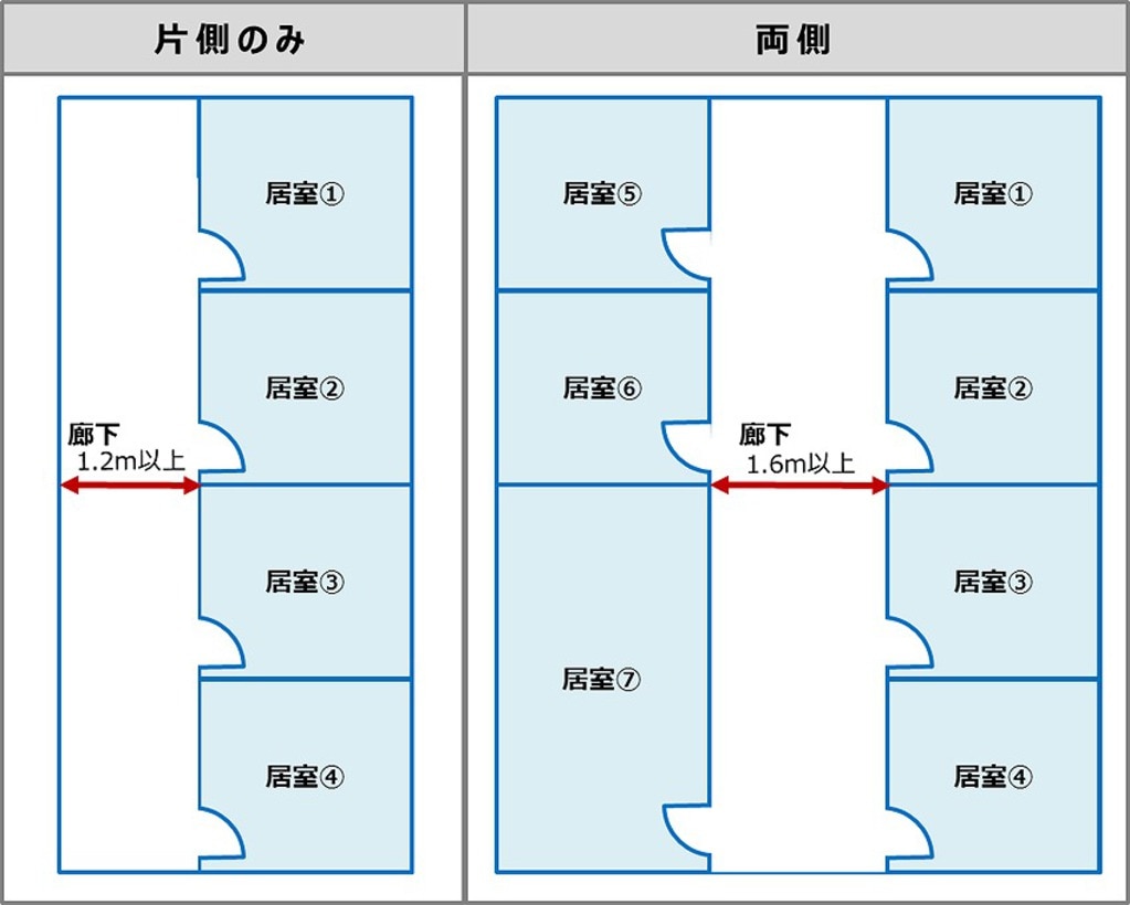 建築基準法と消防法