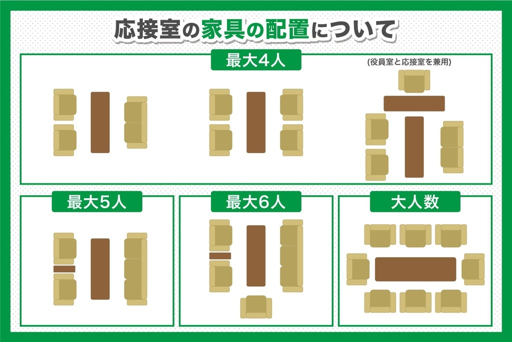 応接室の家具の配置について