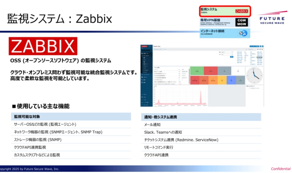 監視システム：Zabbix