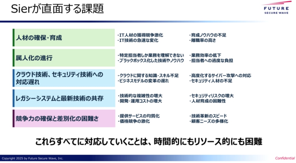 SIerが直面する課題