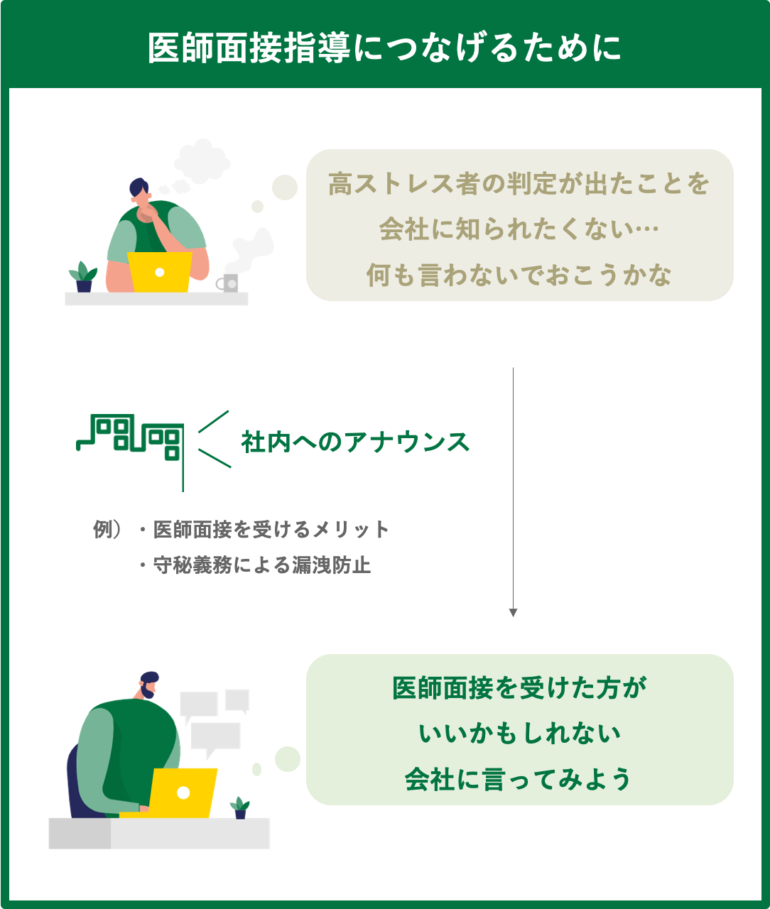 面接指導につなげるために