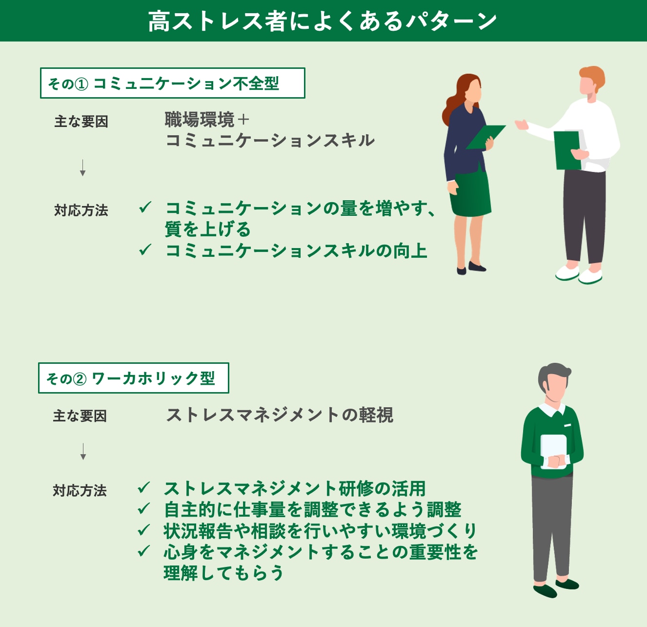 高ストレス者によくあるパターン