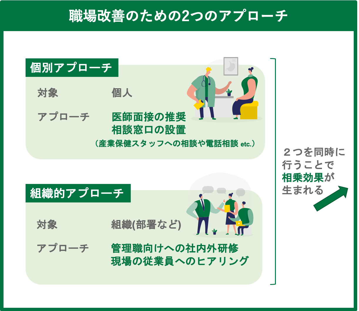職場改善のための２つのアプローチ