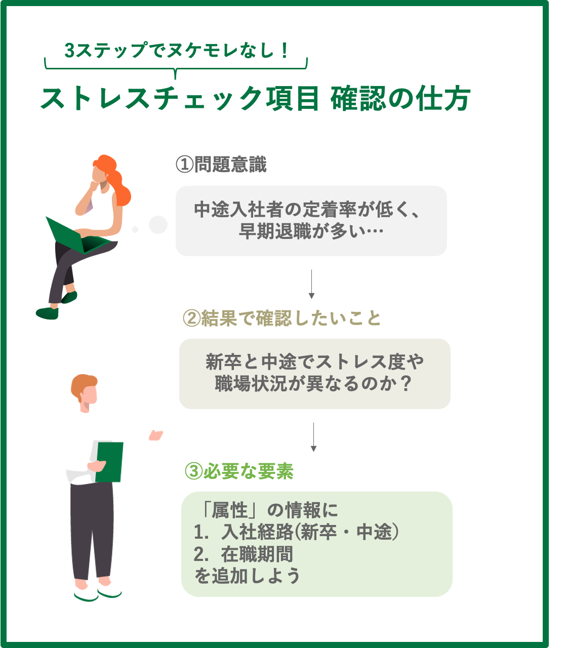 ストレスチェック項目確認の仕方